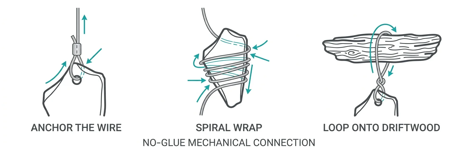 A diagram illustrating the spiral wrapping technique to secure sea glass with wire.