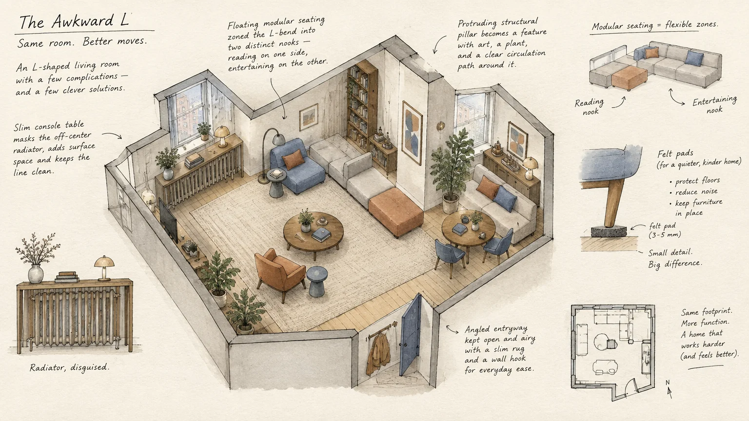 Illustrated floor plan of an L-shaped living room zoned with modular seating, rugs, and furniture layouts.